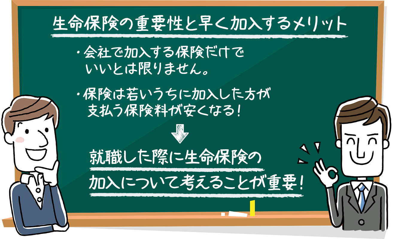 
            生命保険の重要性と早く加入するメリット
            ・会社で加入する保険だけでいいとは限りません。
            ・保険は若いうちに加入した方が支払う保険料が安くなる！
            就職した際に生命保険の加入について考えることが重要！
            