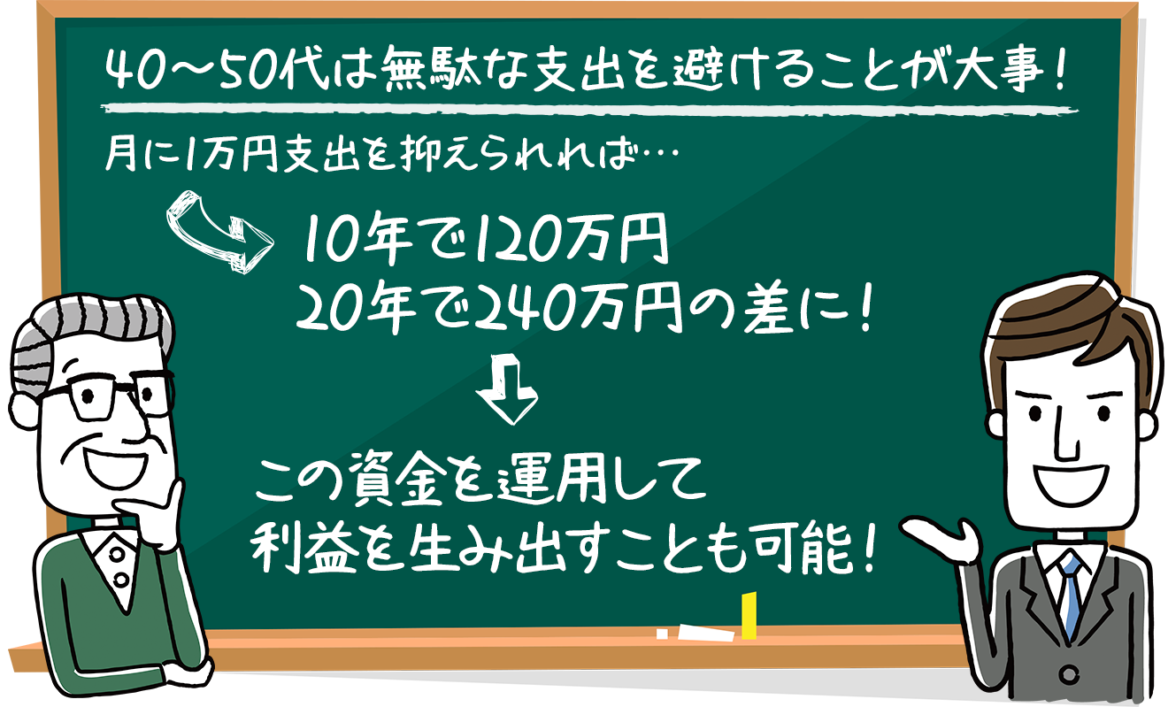 
          40〜50代は無駄な支出を避けることが大事！
          月に1万円支出を抑えられれば…
          10年で120万円
          20年で240万円の差に！
          この資金を運用して
          利益を生み出すことも可能！